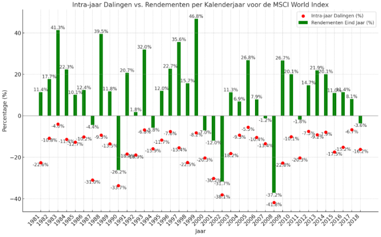MSCI-world-index-grafiek-768×478